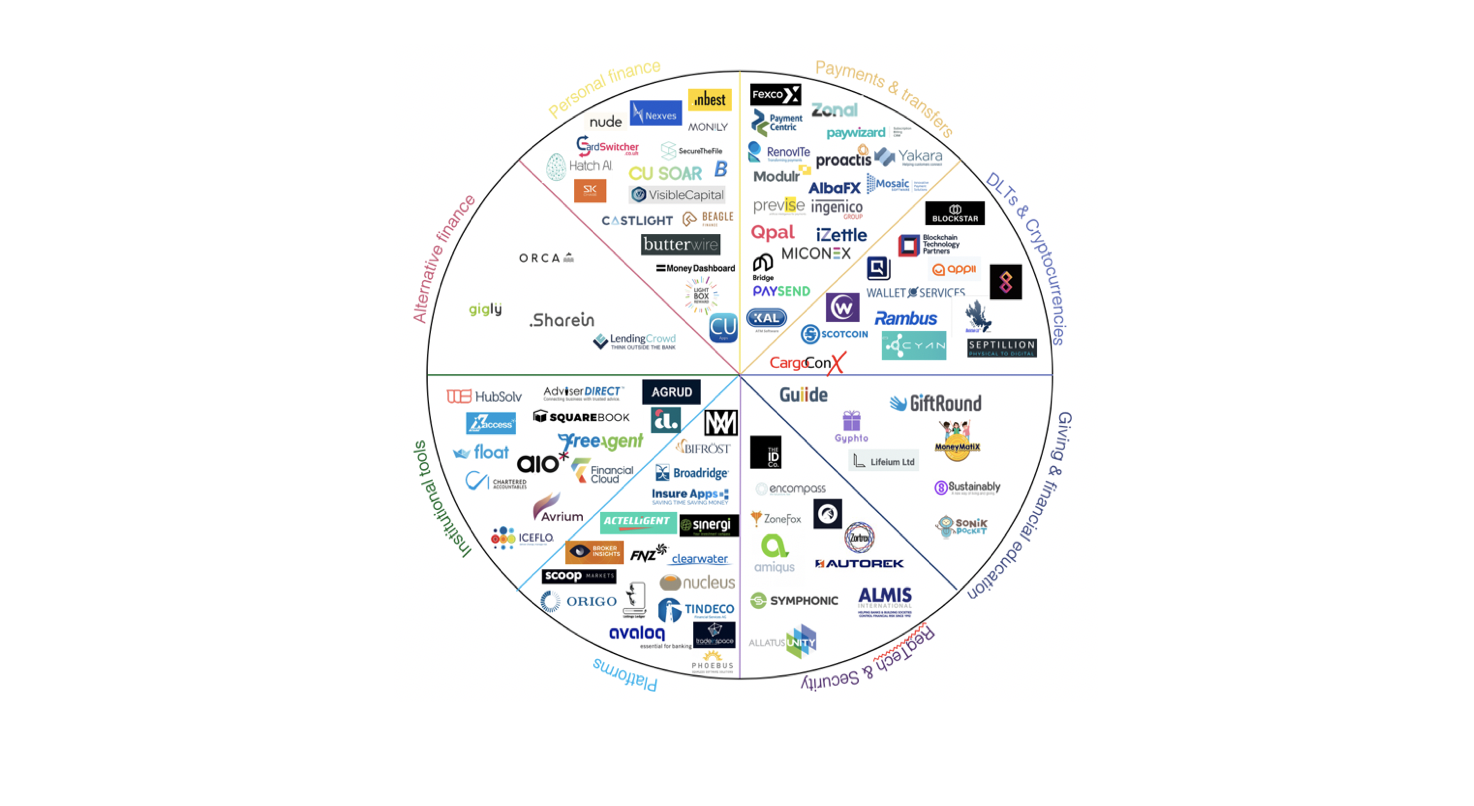 Scotland’s Fintech community now exceeds 100 innovative enterprises