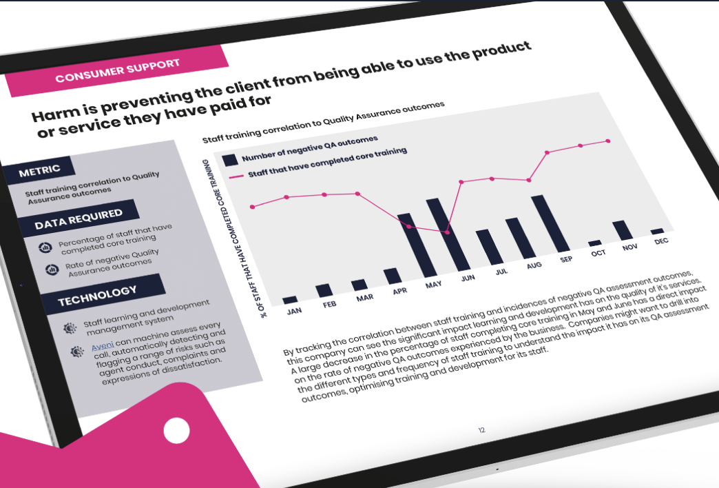 Aveni Launches Innovative Consumer Duty Board Report for Data Compliance Assurance