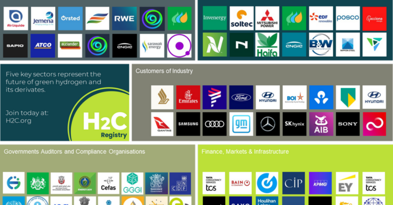 H2C.org Launches the World’s First Global Market for Green Hydrogen Certificates